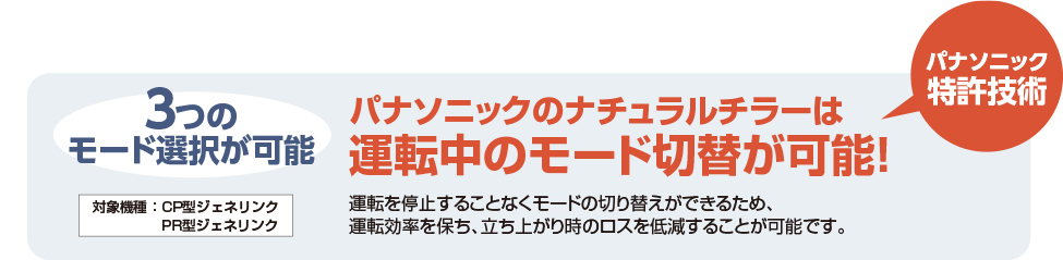 3つのモード選択が可能。対象機種：CP型ジェネリンク、PR型ジェネリンク。パナソニックのナチュラルチラーは運転中のモード切替が可能！運転を停止することなくモードの切り替えができるため、運転効率を保ち、立ち上がり時のロスを低減することが可能です。パナソニック特許技術