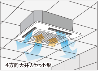 イメージ図：4方向天井カセット形