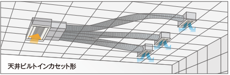 イメージ図：天井ビルトインカセット形