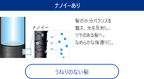 ナノイーありの場合、髪の水分バランスを整え、光を反射し、ツヤのある髪へ。なめらかな指通りに。うねりのない髪