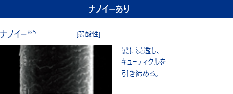 ナノイーありの場合、ナノイー※5[弱酸性]髪に浸透し、キューティクルを引き締める。