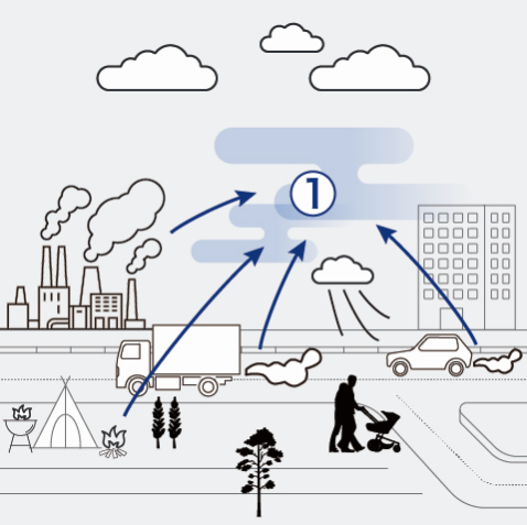 都市から有害物質が排出されるイメージ