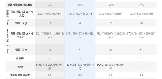 重さや大きさ、配管サイズ仕様等のスペック比較が可能