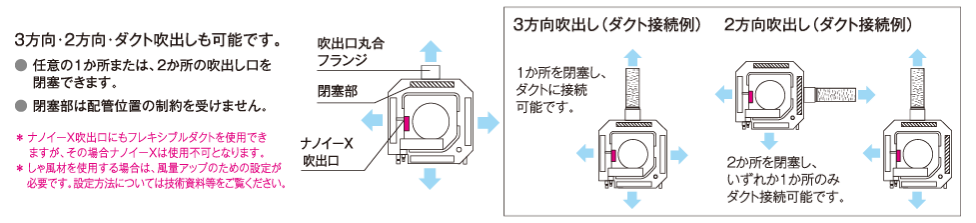 設置場所に合わせて選べる吹出し方向