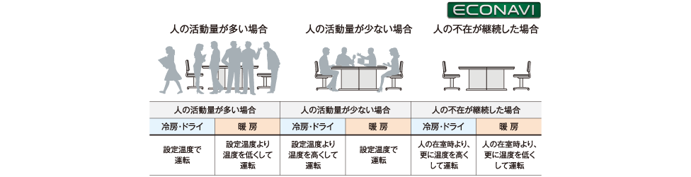 天井ビルトインカセット形 | 空調・換気・給湯設備（ビジネス） | Panasonic