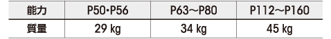 本体質量29kg（P56形以下）で施工負担を軽減