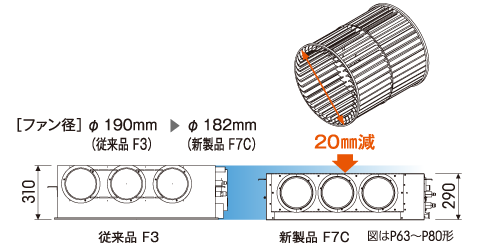 狭い天井ふところにも対応