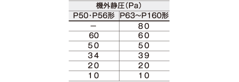 リモコンで機外静圧設定