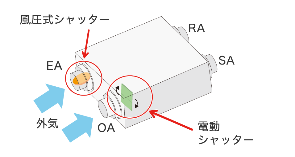 熱交換気ユニット | 空調・換気・給湯設備（ビジネス） | Panasonic