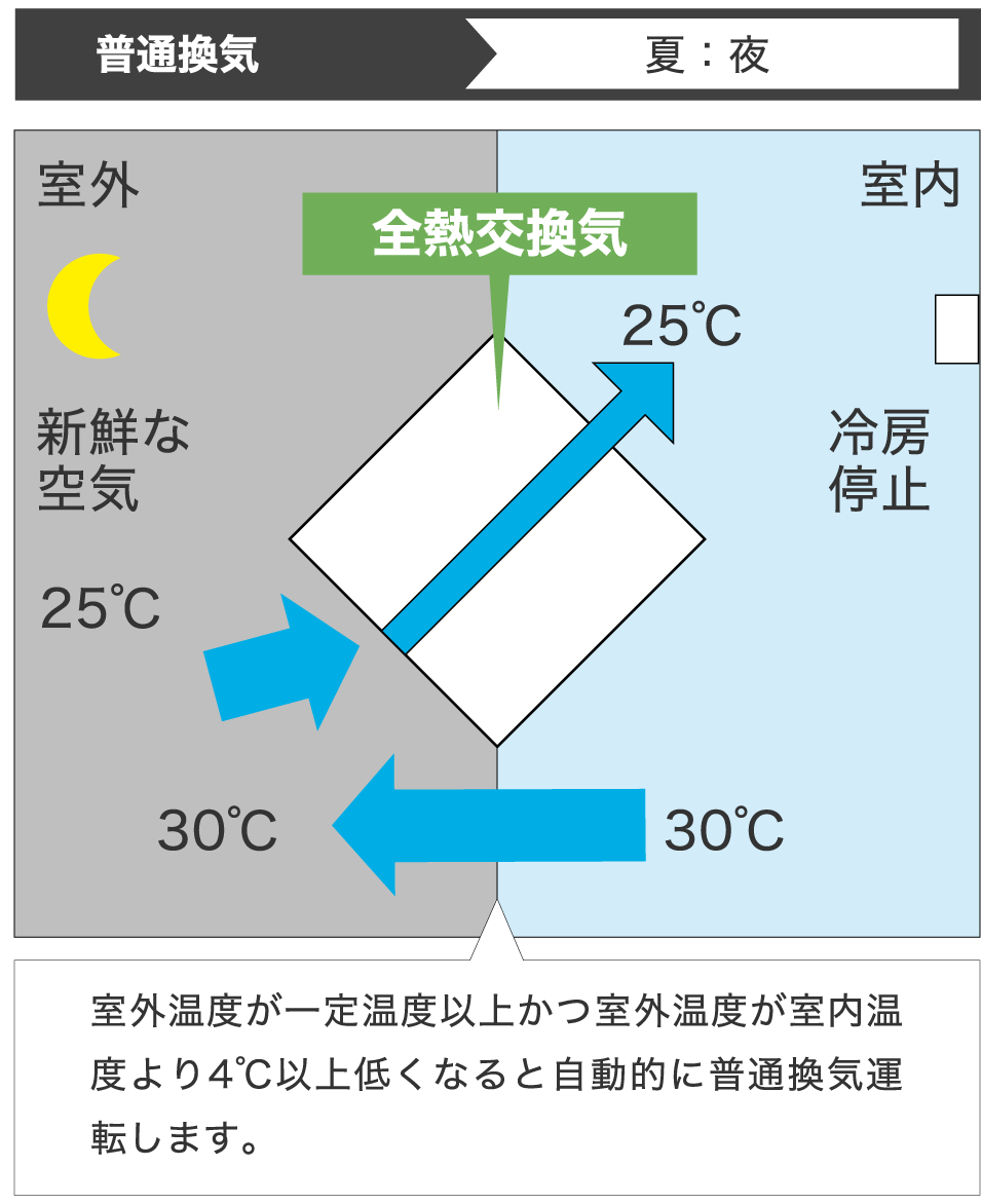 熱交換気ユニット | 空調・換気・給湯設備（ビジネス） | Panasonic