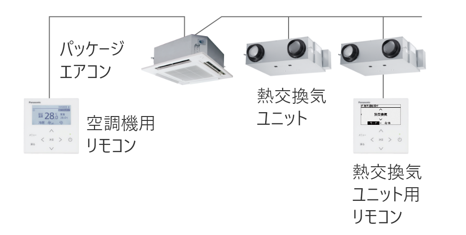 熱交換気ユニット | 空調・換気・給湯設備（ビジネス） | Panasonic