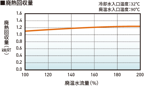 廃熱回収量グラフ