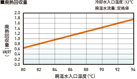 廃熱回収量グラフ