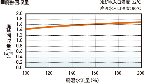 廃熱回収量グラフ