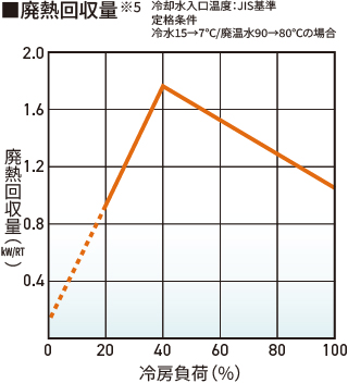 廃熱回収量グラフ