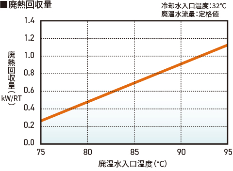 廃熱回収量グラフ