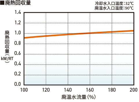 廃熱回収量グラフ