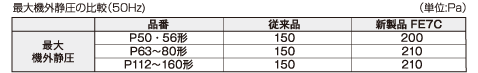 全機種最大機外静圧200Paまで対応