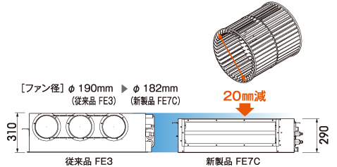 狭い天井ふところにも対応