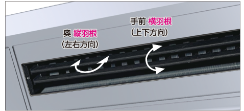 左右・上下に風向調整可能