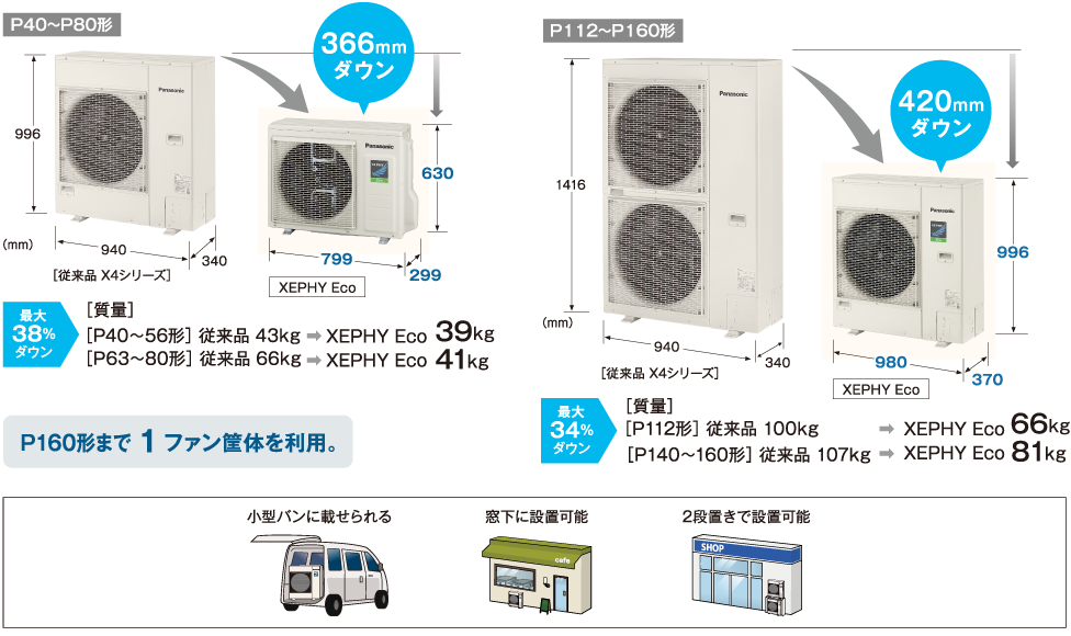 PA-P80U7H セット品 業務用エアコン XEPHY ECO エコナビ PA-P80U7H パナソニック 業務用エアコン XEPHY Eco エコナビ 4方向天井