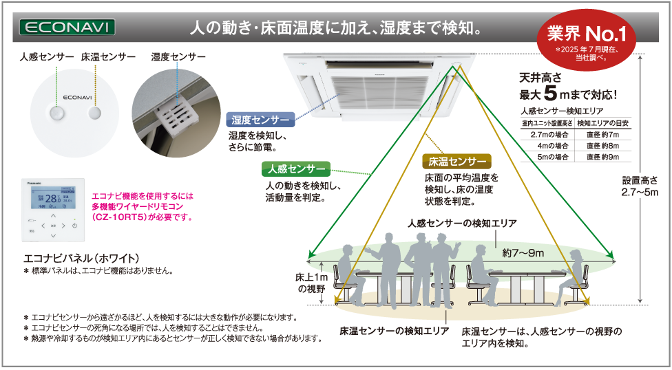 エコナビで賢く省エネ・節電