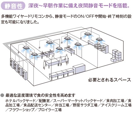 （静音性）深夜～早朝作業に備え夜間静音モードを搭載。