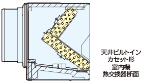 天井ビルトインカセット形 | 空調・換気・給湯設備（ビジネス） | Panasonic