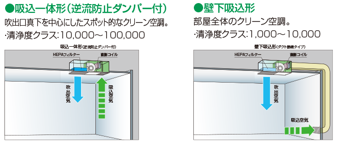 クリーンPAC | 空調・換気・給湯設備（ビジネス） | Panasonic