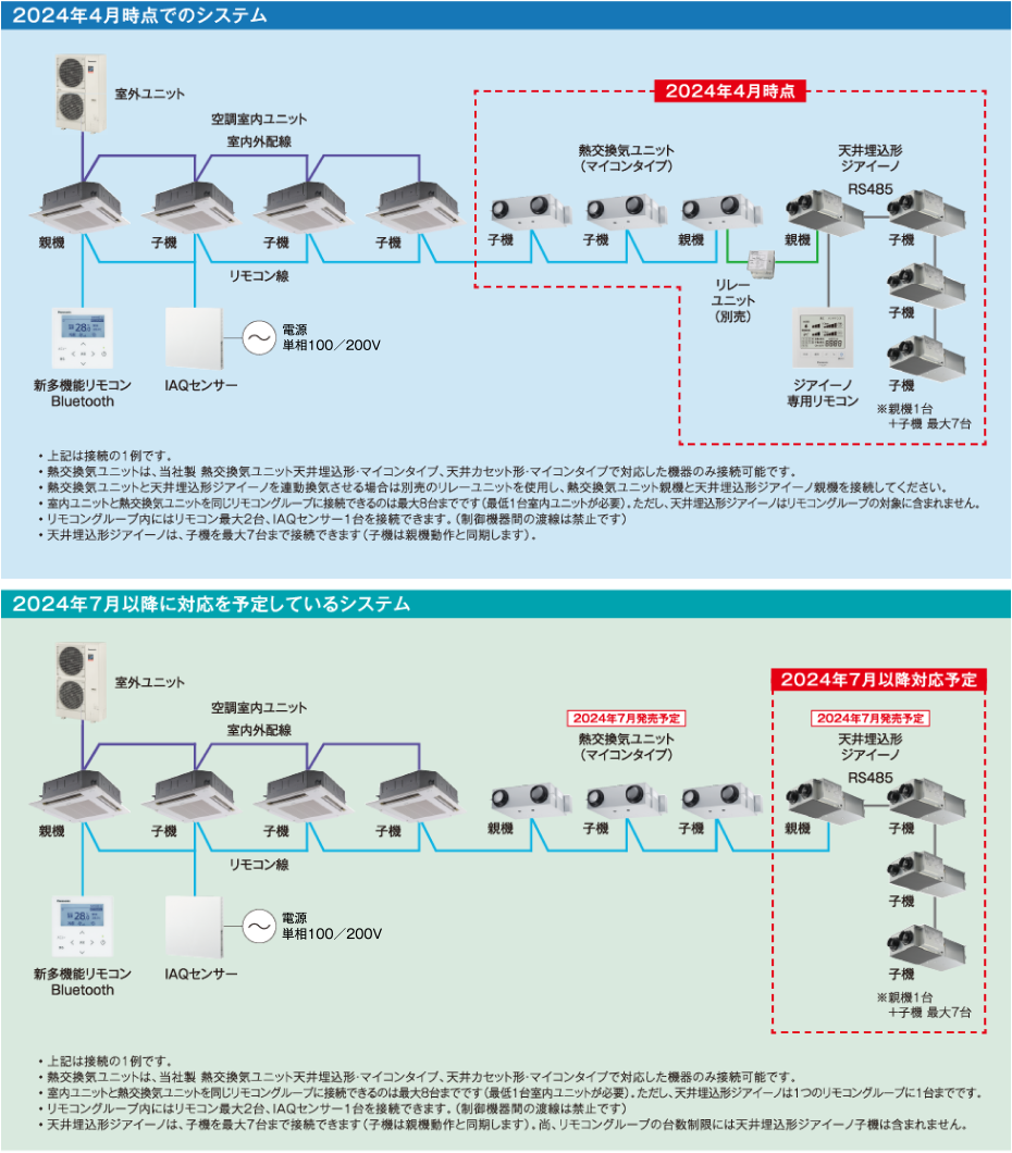 代表的な配線接続の例