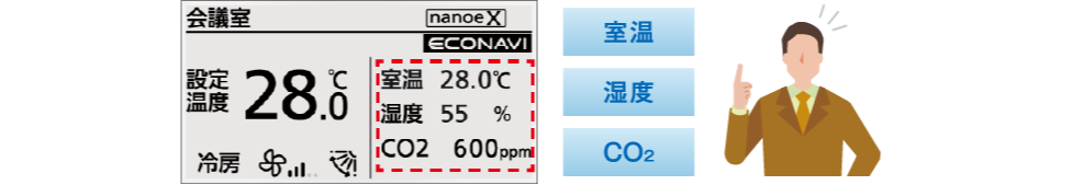 空気質情報を計測し、リモコンで表示