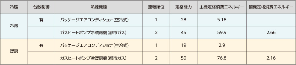 Webプログラム入力値