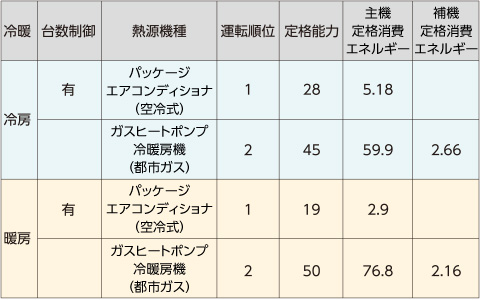 Webプログラム入力値