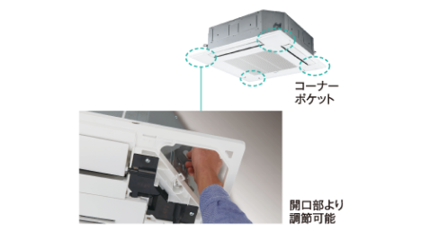４カ所のコーナーポケットで高さ調節可能