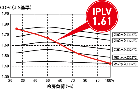 IPLV1.61